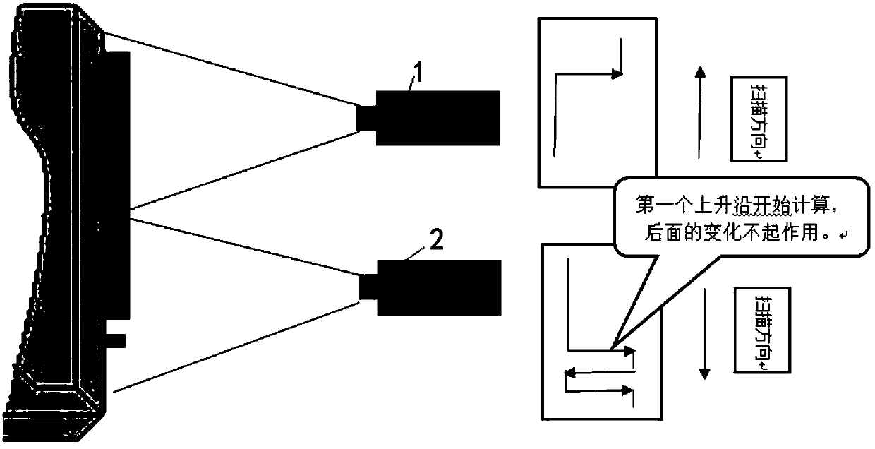 A control method and device for a laser welding machine with a head and a tail centering camera