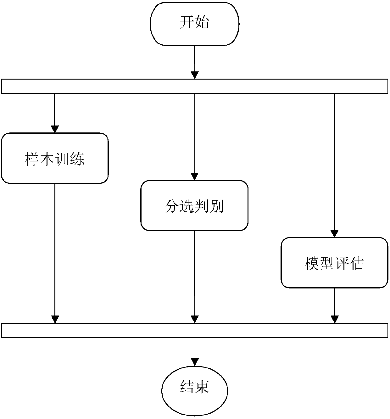 Fusion perception online sorting system and sorting method for metals recycled from scrapped automobiles