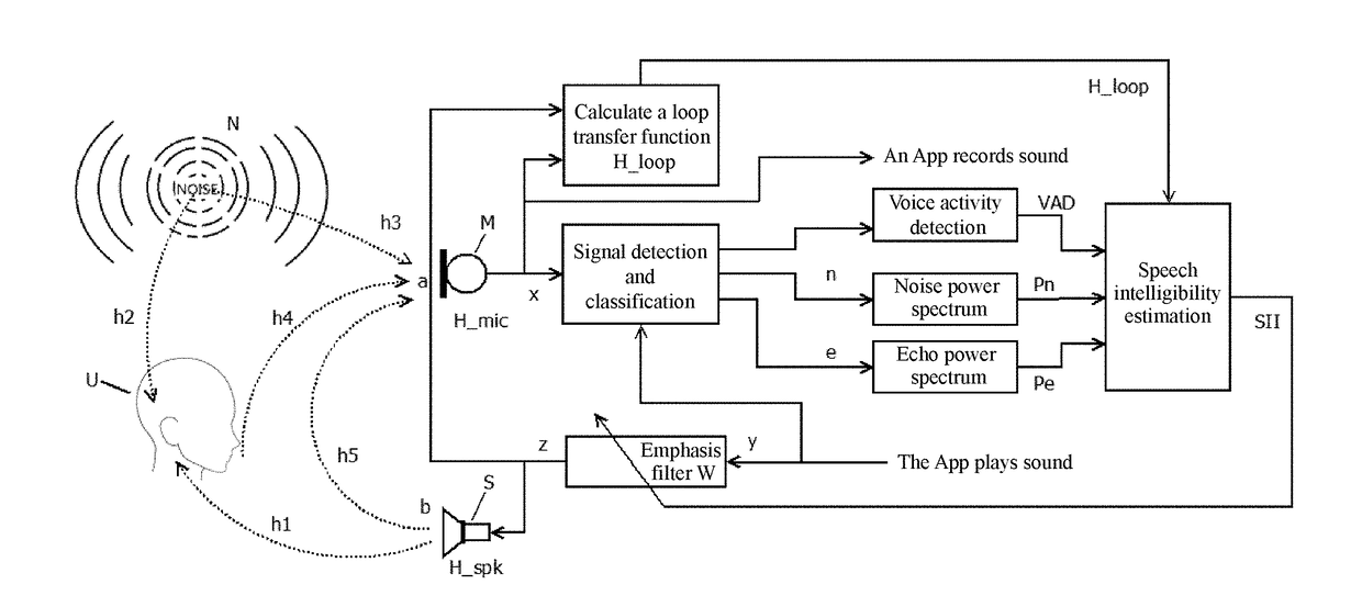 Speech signal processing method and apparatus