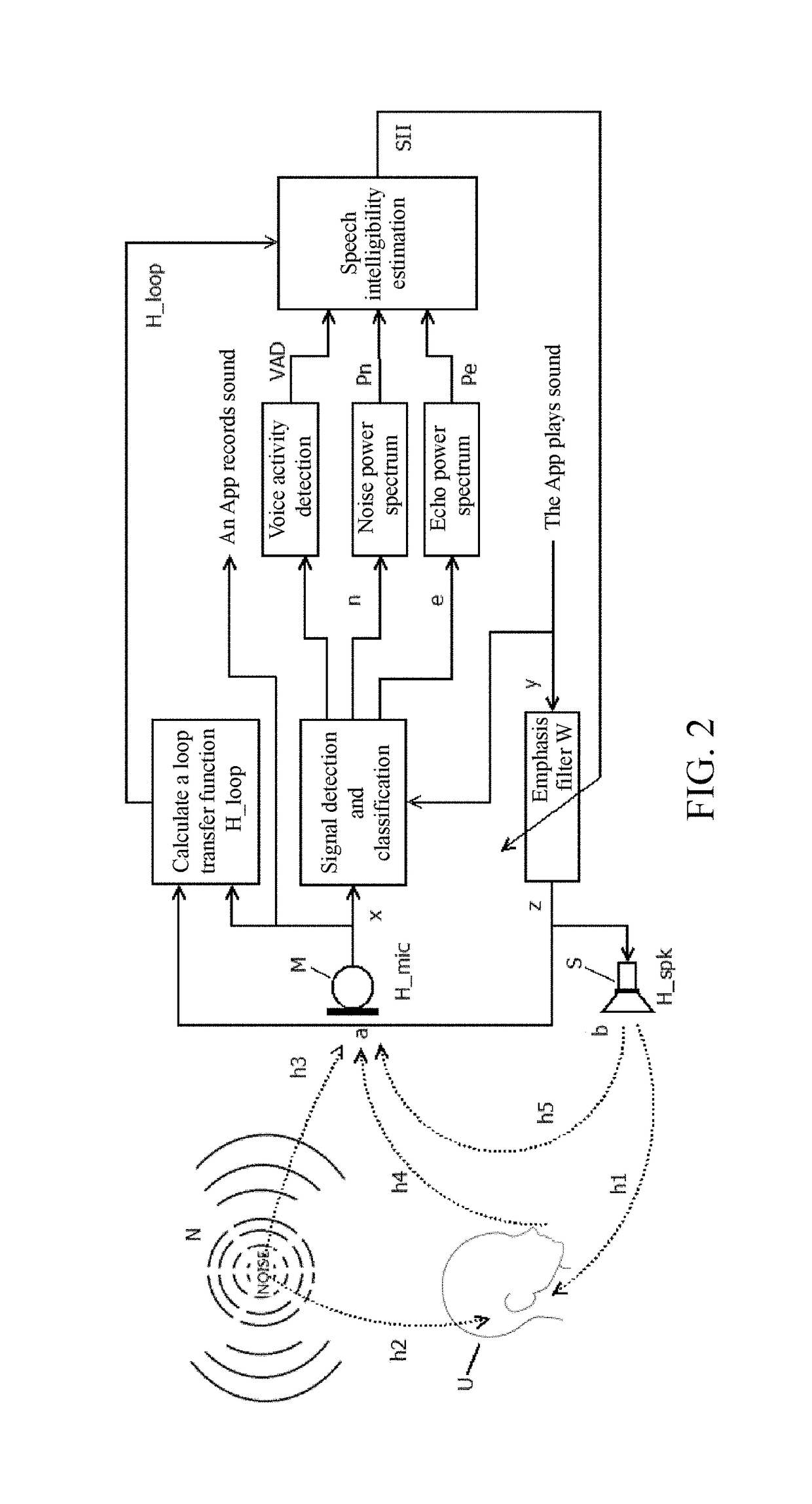 Speech signal processing method and apparatus