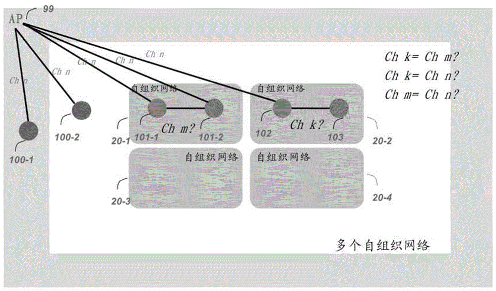 Method and system for allocating wireless channels