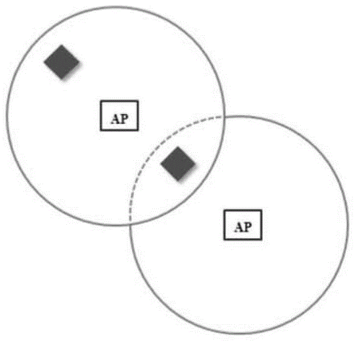 Method and system for allocating wireless channels