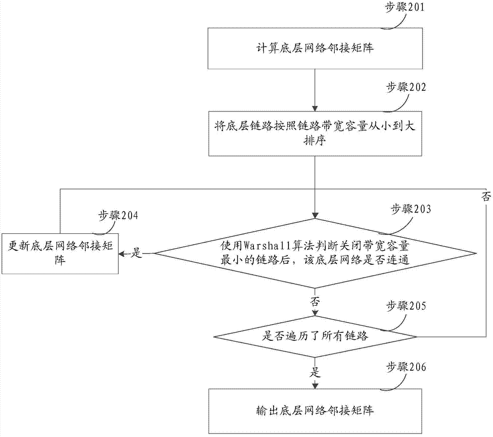 Method and device for virtual network mapping