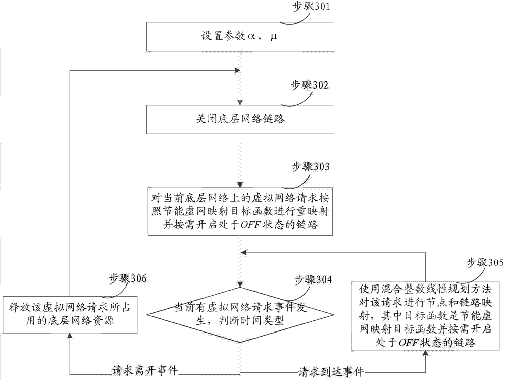 Method and device for virtual network mapping