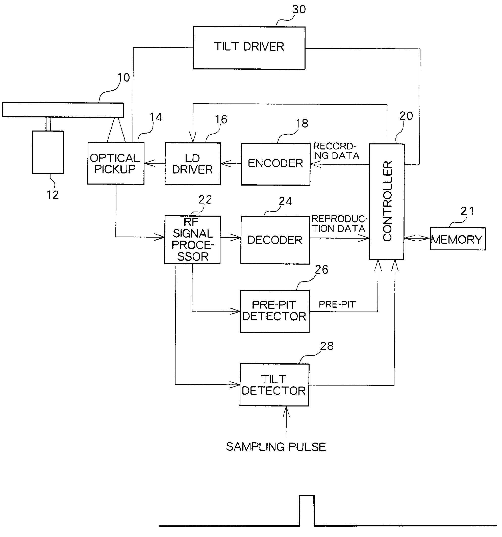 Optical disc apparatus