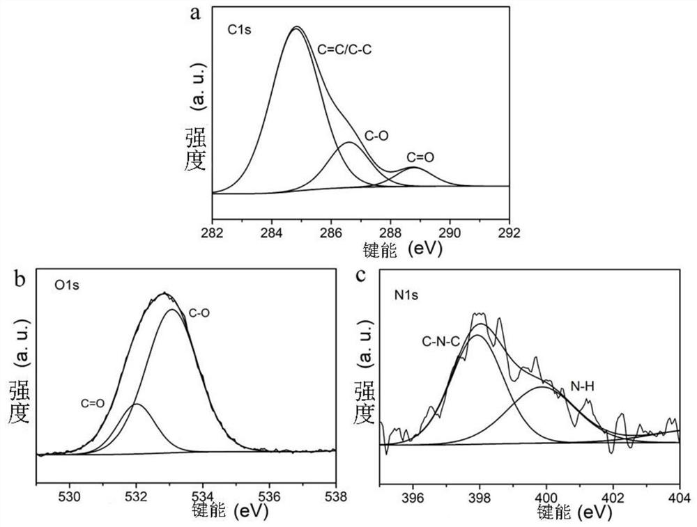 Fluorescent carbon nanodots as well as preparation method and application thereof