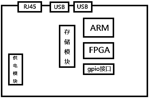 Device integrating Internet video access gateway and edge computing