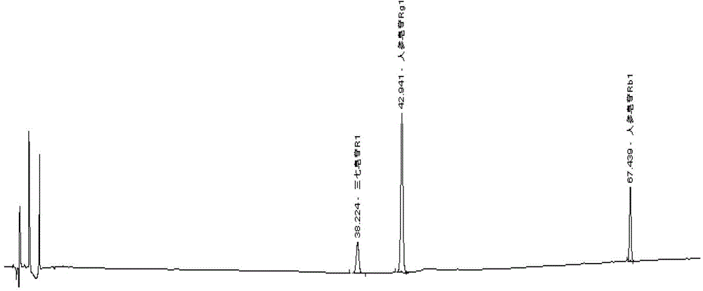 Method for determining content of panax pseudoginseng in musk ointment for promoting blood circulation by removing blood stasis