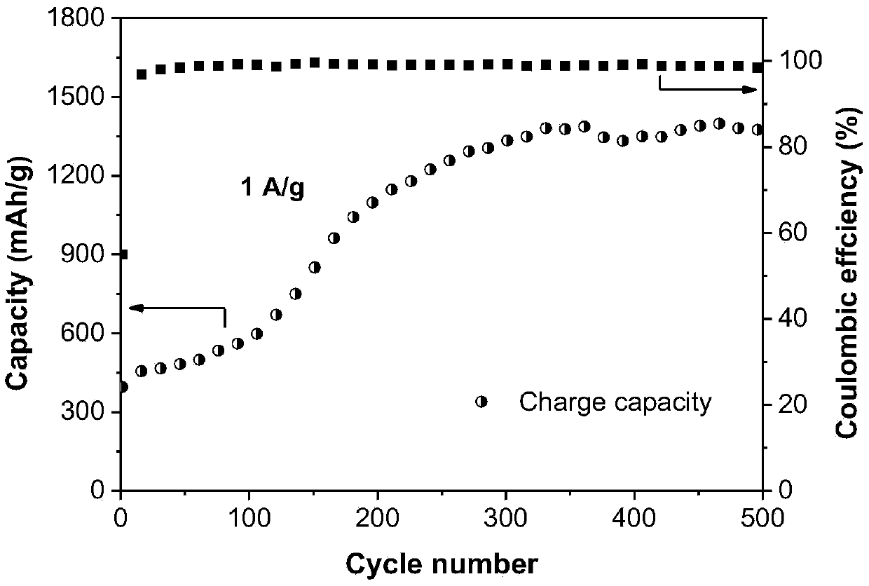 Carbon-coated Na0.55 Mn2O4.1.5H2O nanocomposite and preparation method thereof