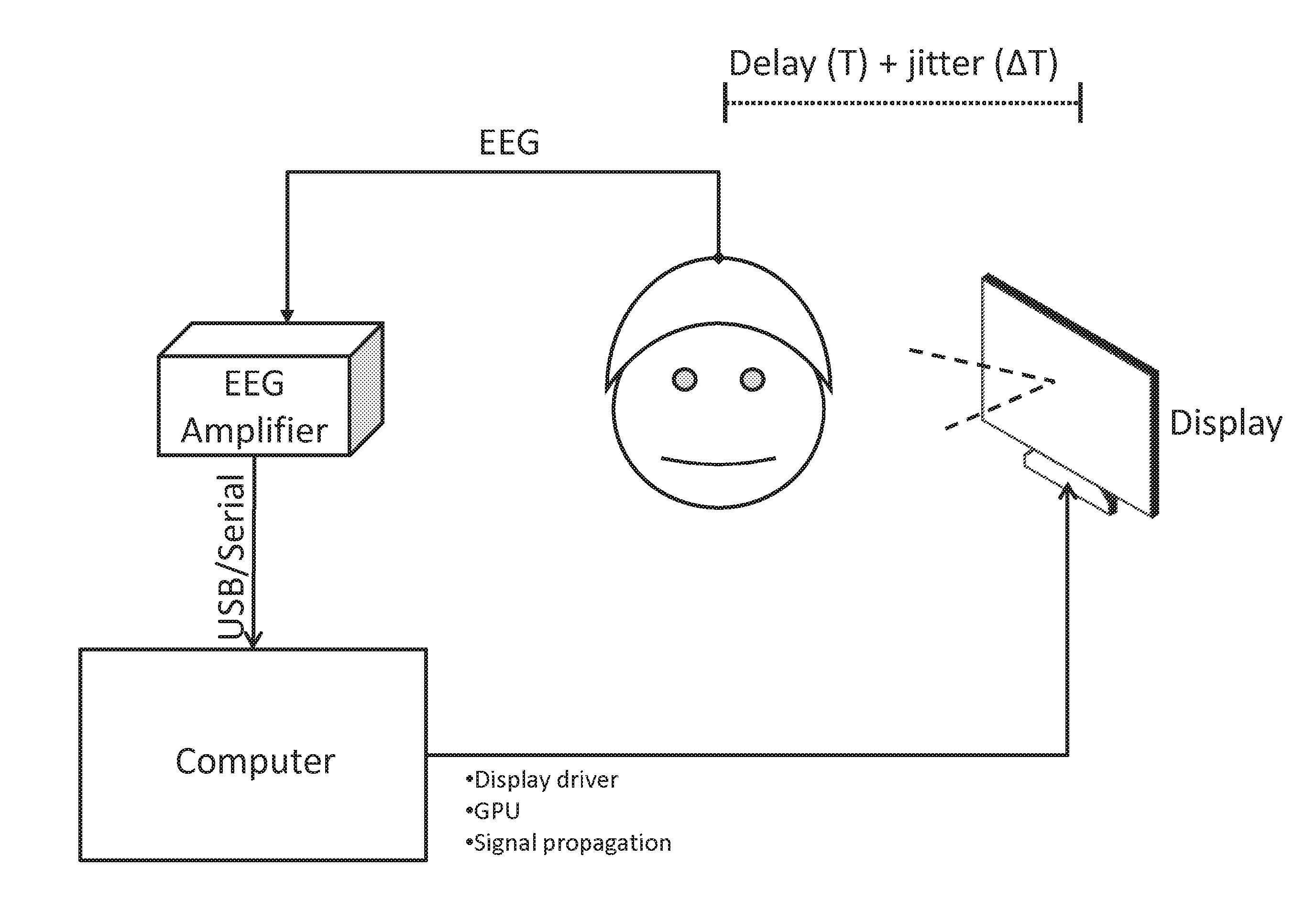 Physiological parameter measurement and feedback system