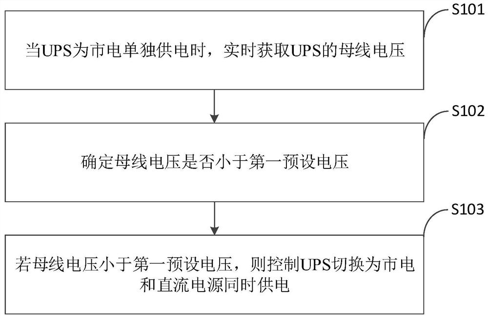 Ups control method and ups