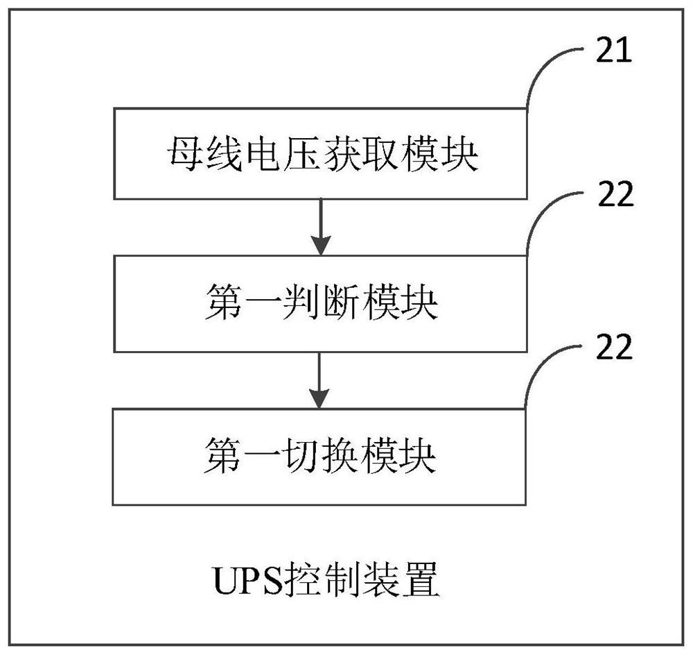 Ups control method and ups