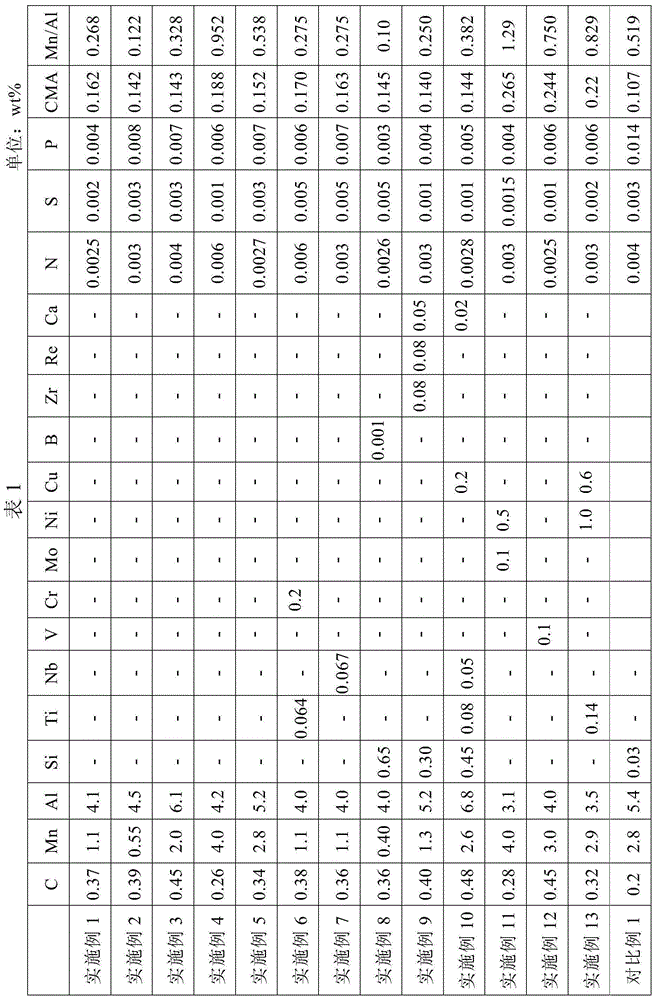 800MPa grade high-ductility low-density steel and manufacturing method thereof