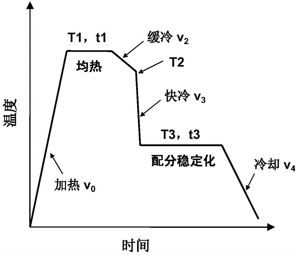 800MPa grade high-ductility low-density steel and manufacturing method thereof