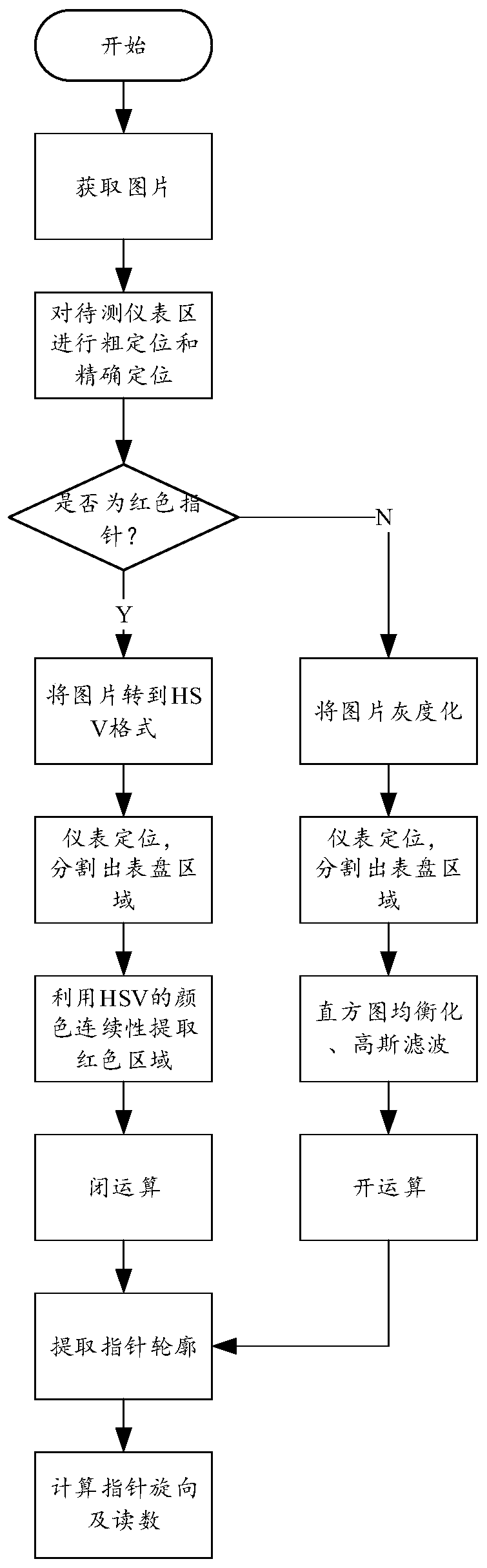 Transformer oil level temperature controller detection and identification method