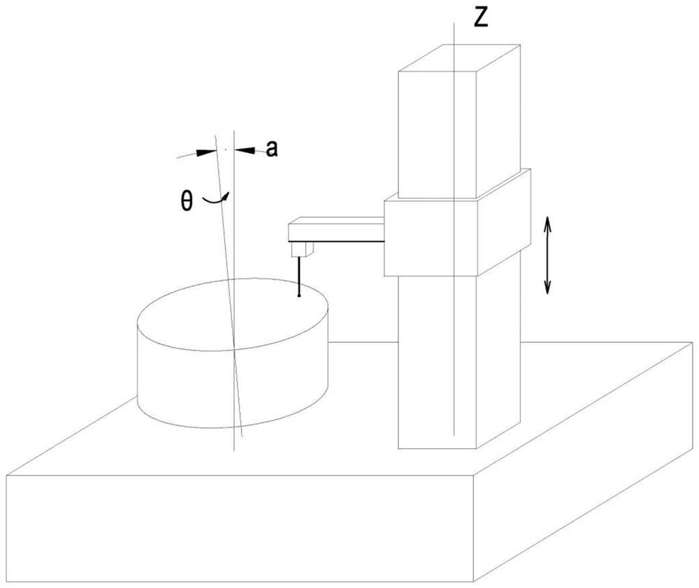 Calibration system and measurement method thereof