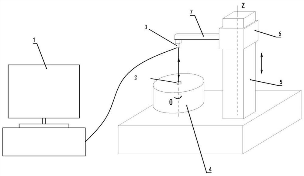 Calibration system and measurement method thereof