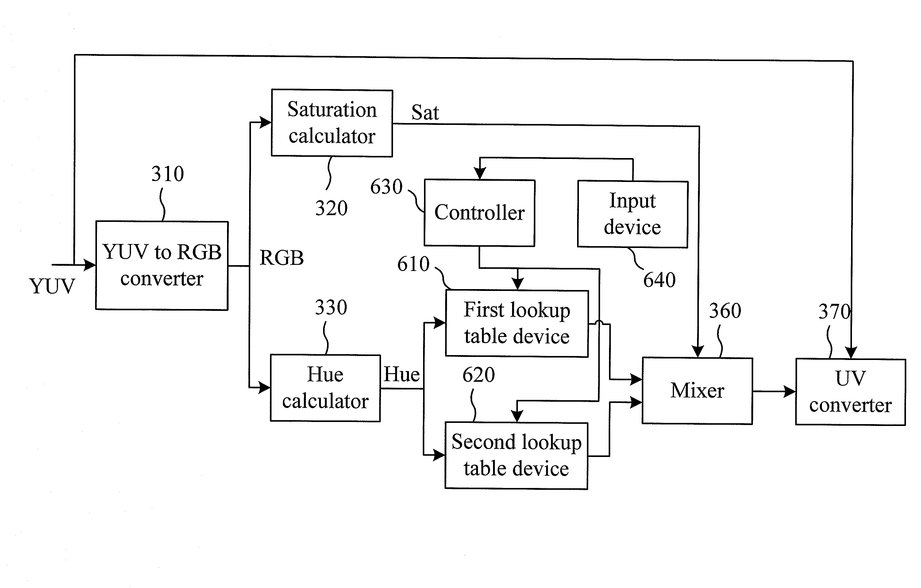 Preference color adjusting system and method