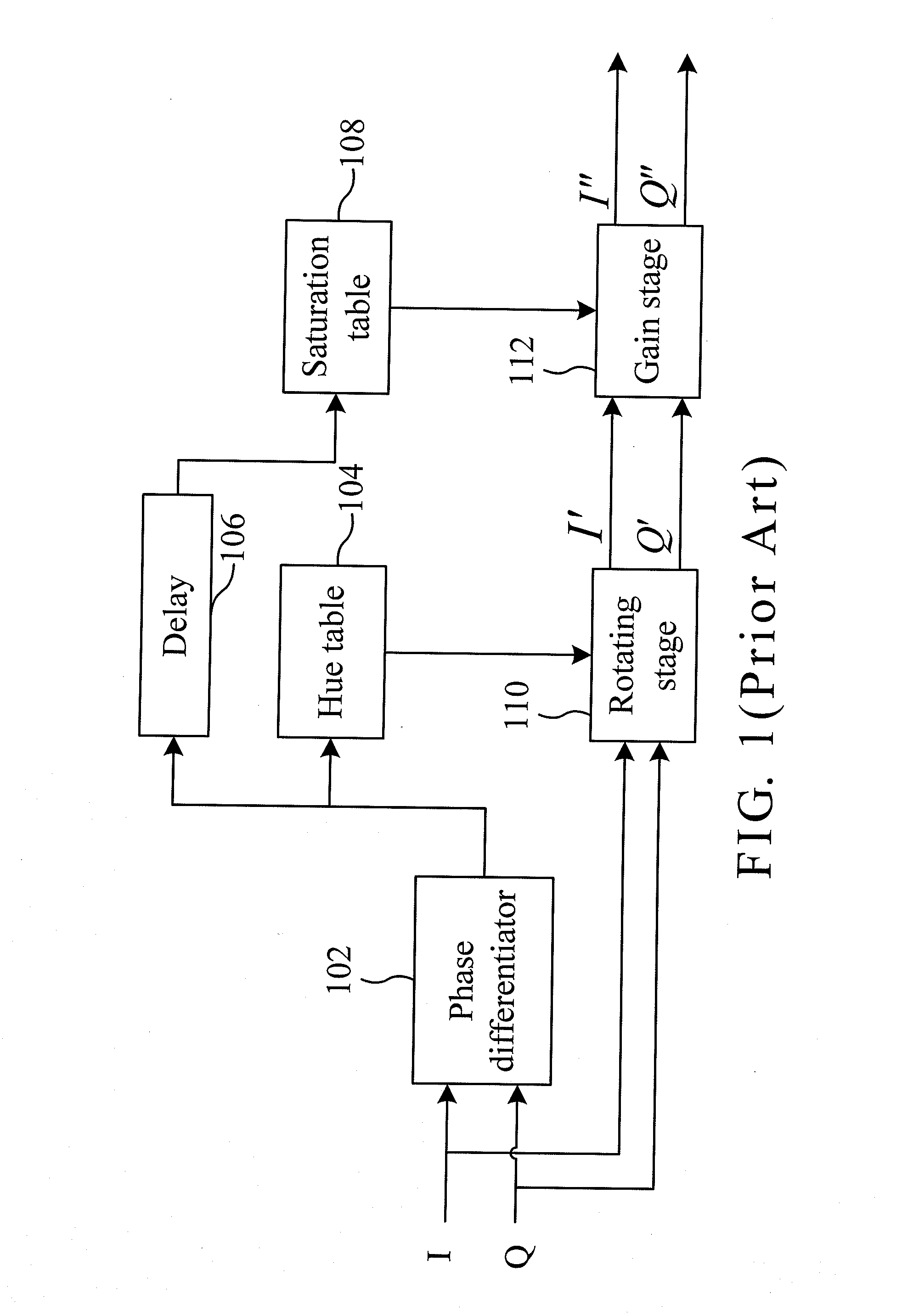 Preference color adjusting system and method