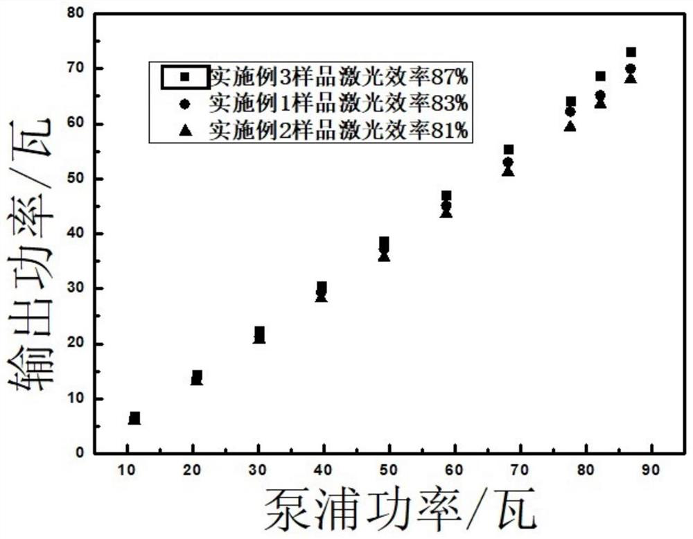 A kind of anti-photodarkening ytterbium-doped silica fiber and its preparation method