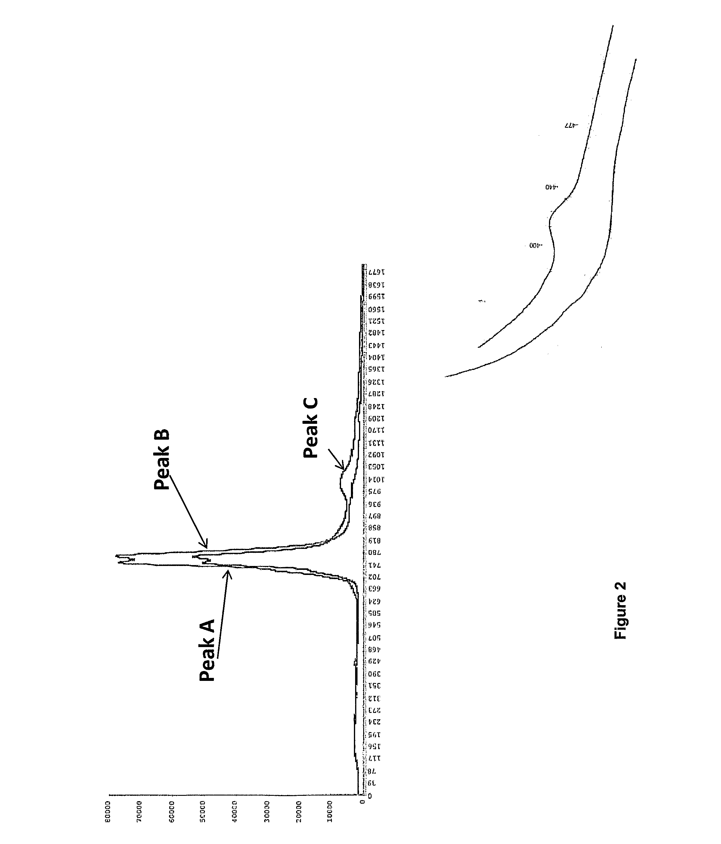 Method for production of lactoferrin