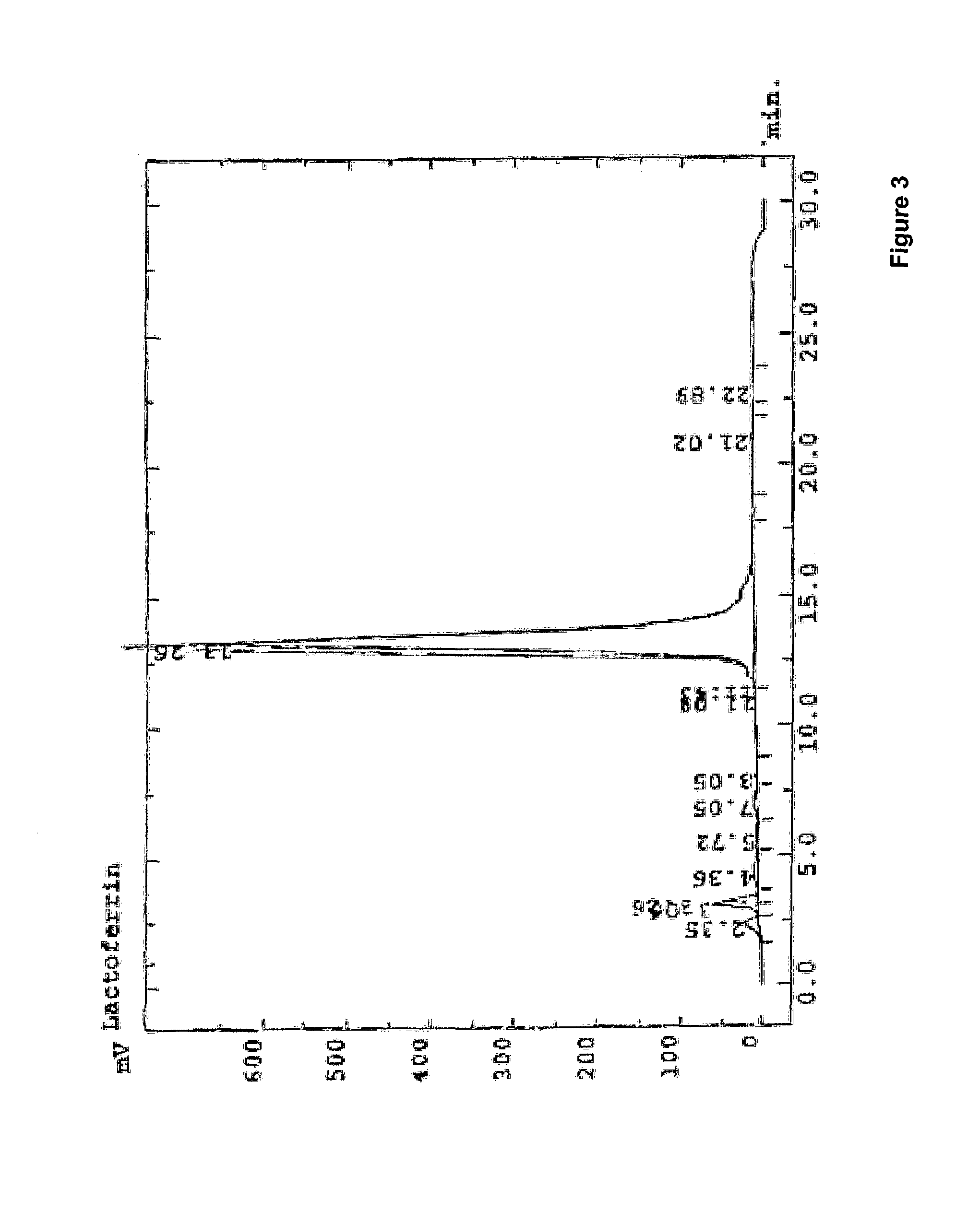 Method for production of lactoferrin