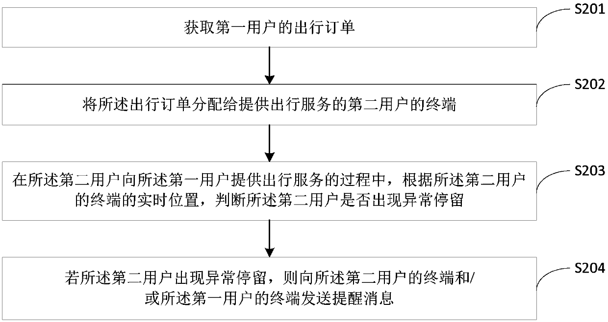 Message sending method and device and server