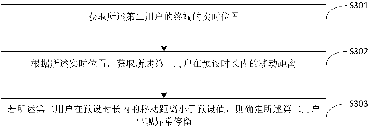 Message sending method and device and server