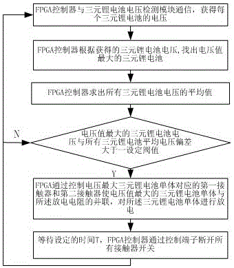 Ternary lithium battery large current balance FPGA control system