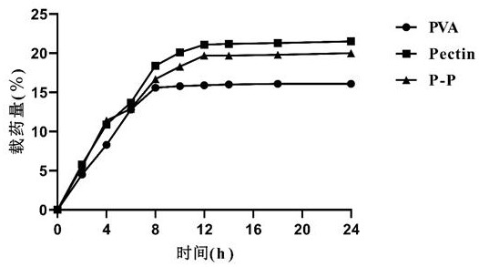 Polyvinyl alcohol-pectin embolism microsphere, drug-loaded embolism microsphere and preparation method