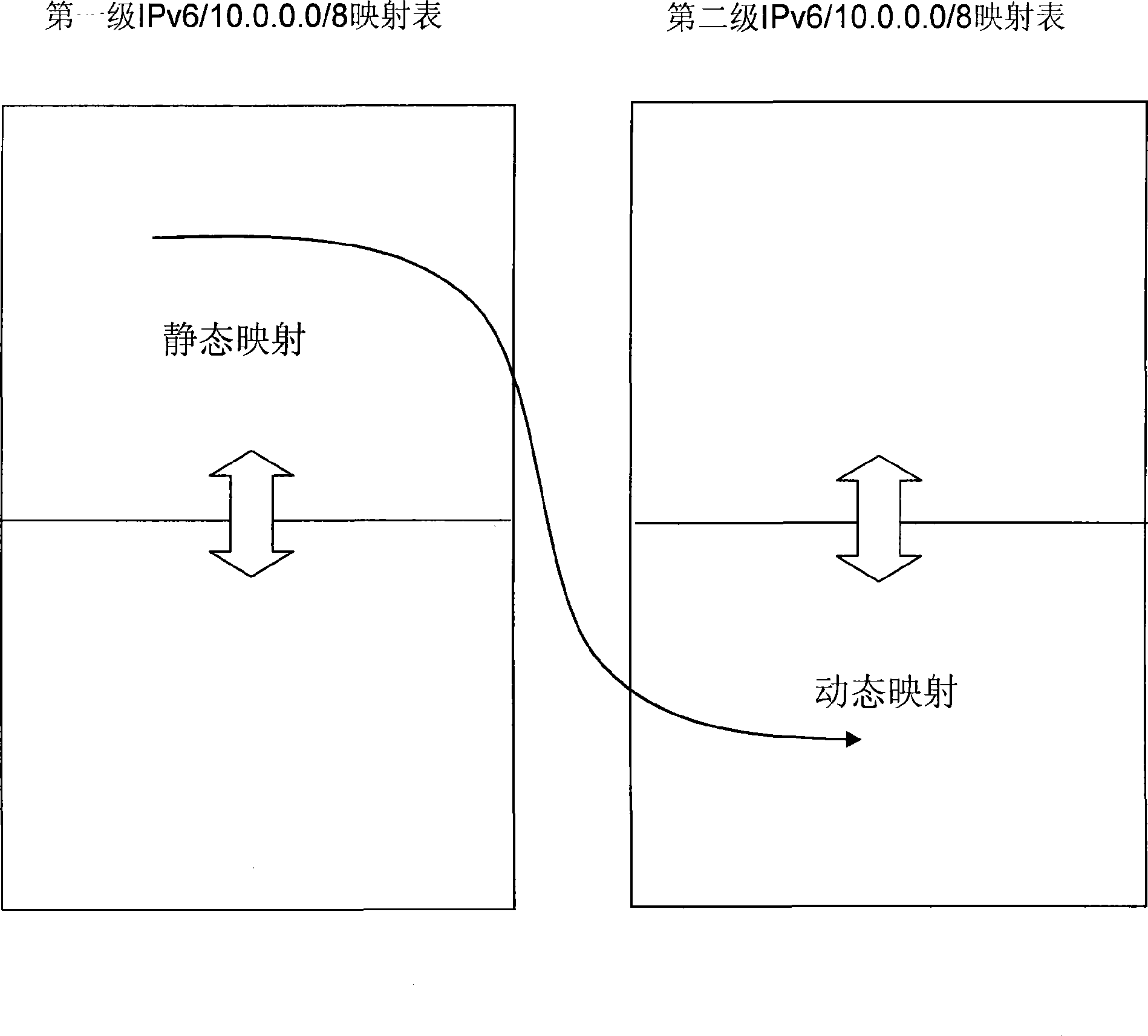 Method for IPv4 server access by IPv6 server based on quasi-static mapping