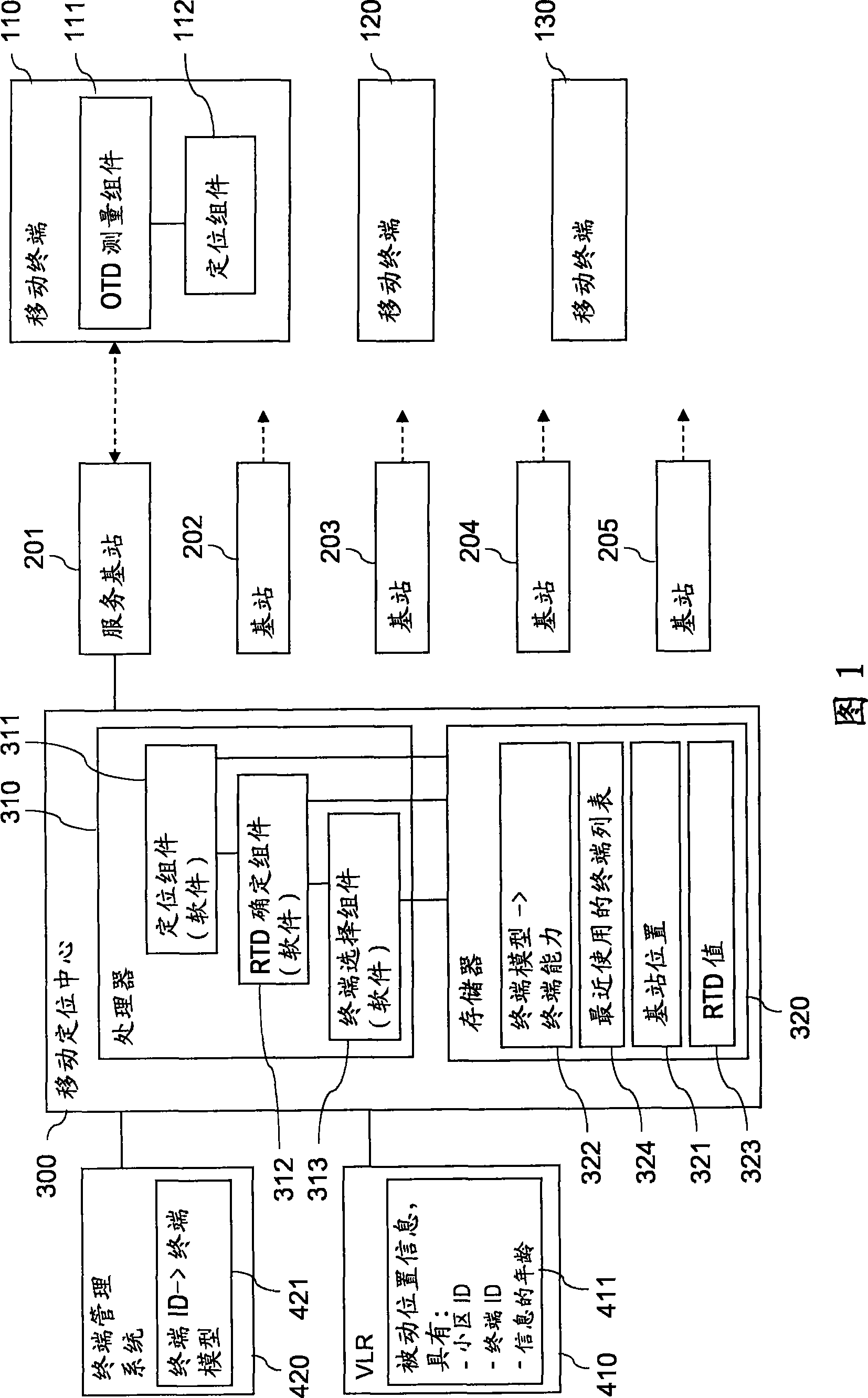 Orientation supporting mobile terminal