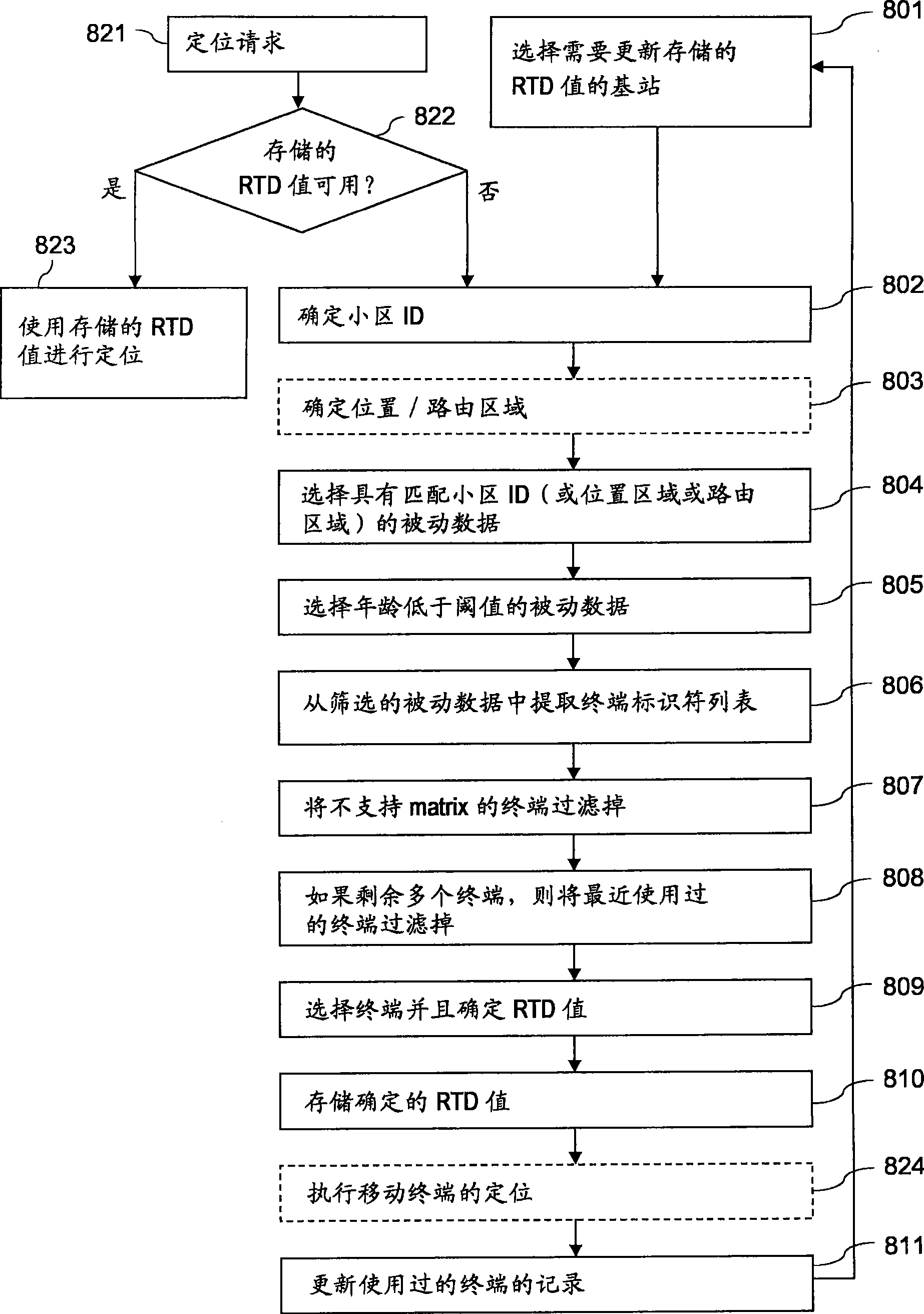 Orientation supporting mobile terminal