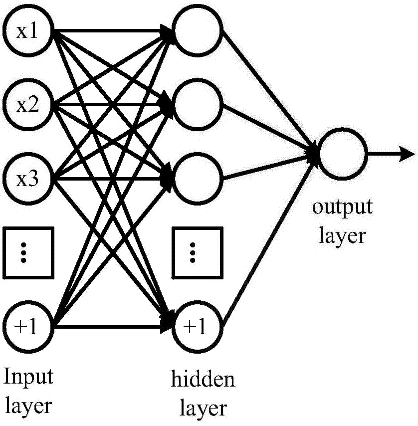 Multi-layer neural network based user QoE (Quality of Experience) prediction method in video service