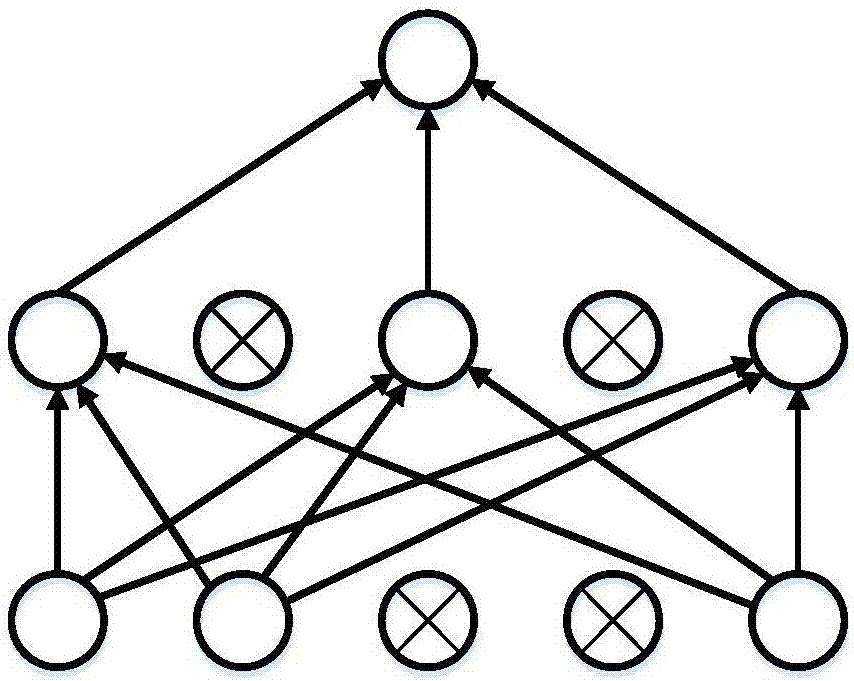 Multi-layer neural network based user QoE (Quality of Experience) prediction method in video service