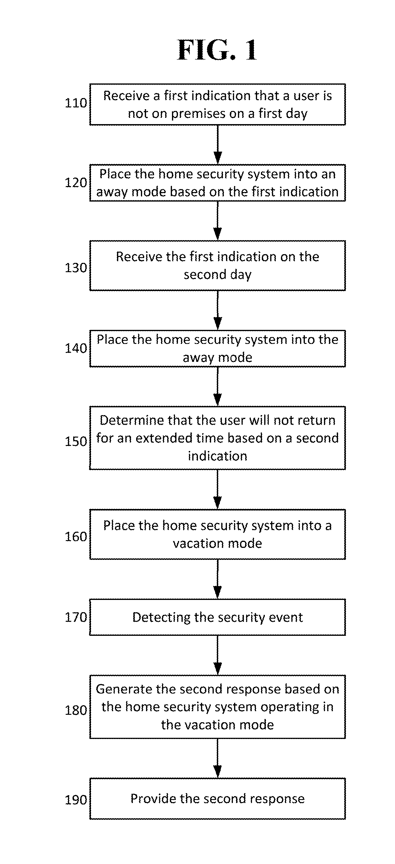 Home Security System With Automatic Context-Sensitive Transition To Different Modes