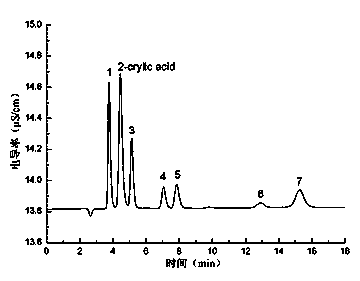 Method for measuring acrylic acid in air in working spaces by using ion chromatography