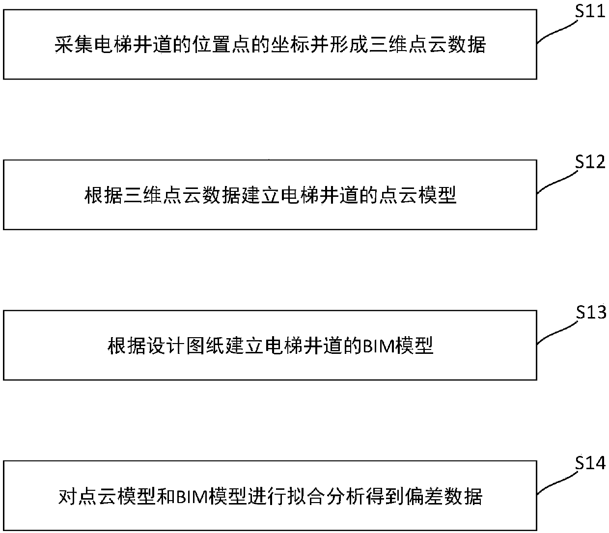 Super-high-rise lift well measuring method