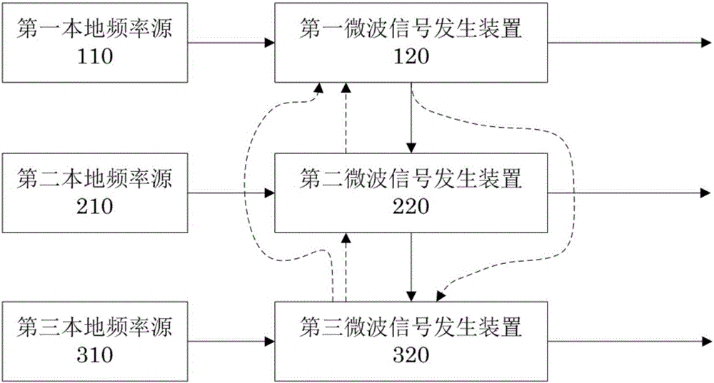 Multi-source signal generating device and microwave oven