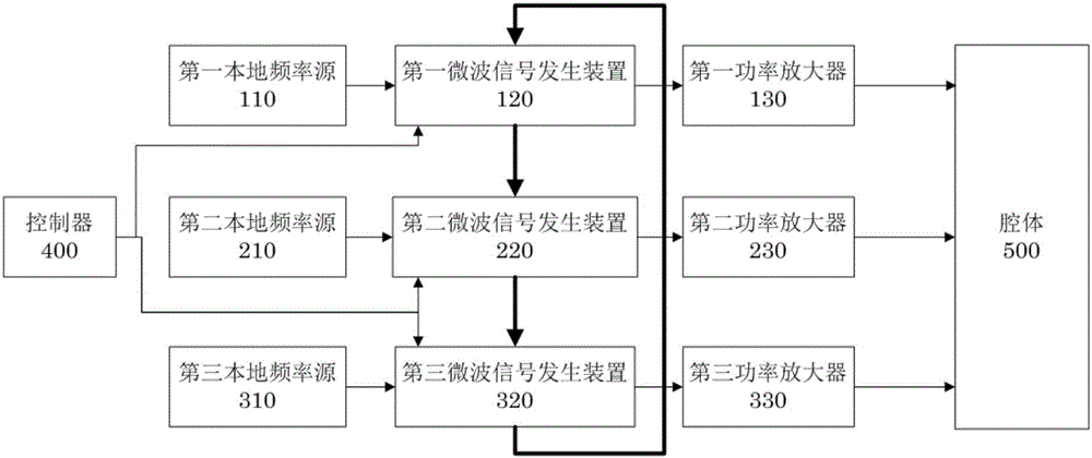 Multi-source signal generating device and microwave oven