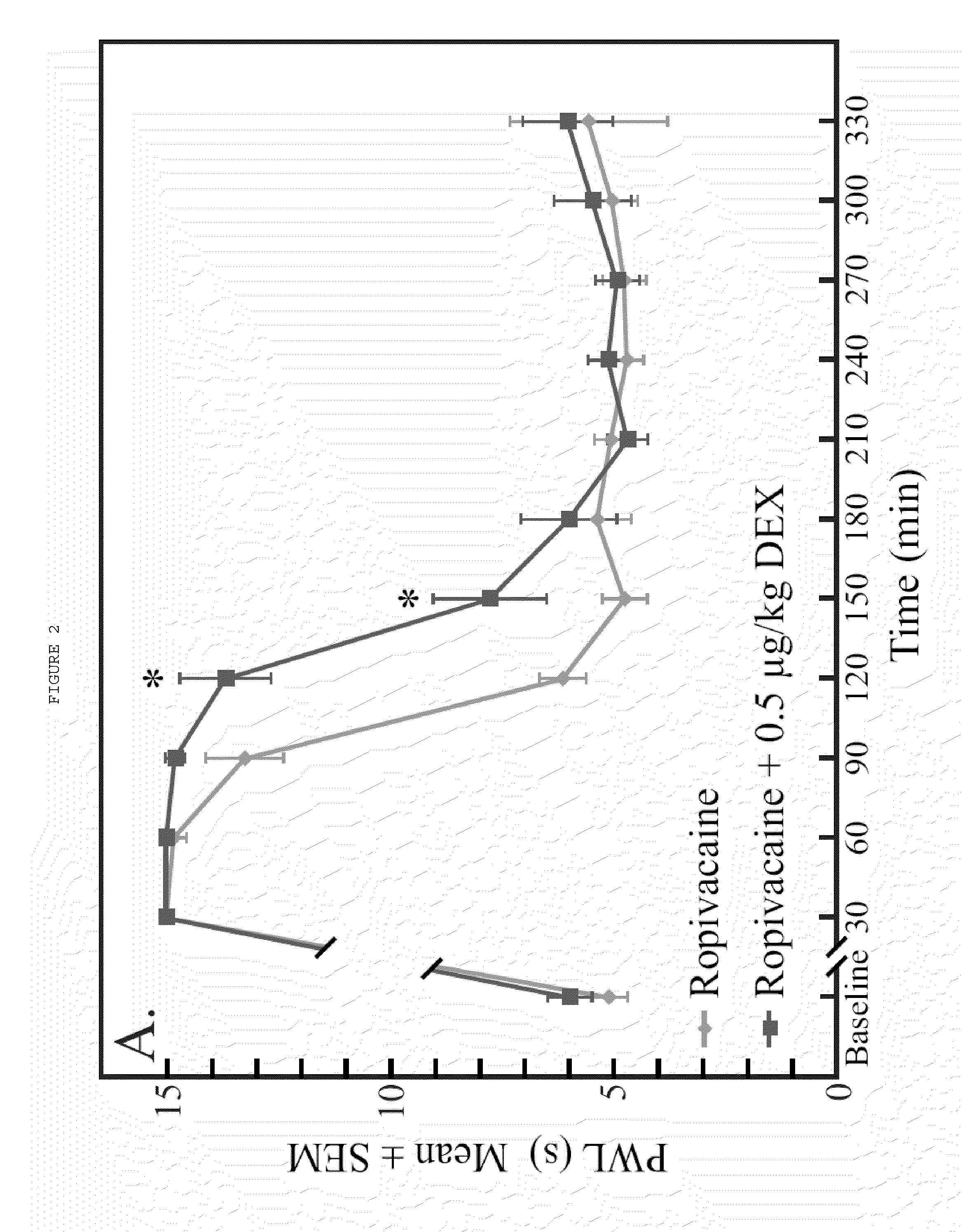 Anesthetic methods and compositions