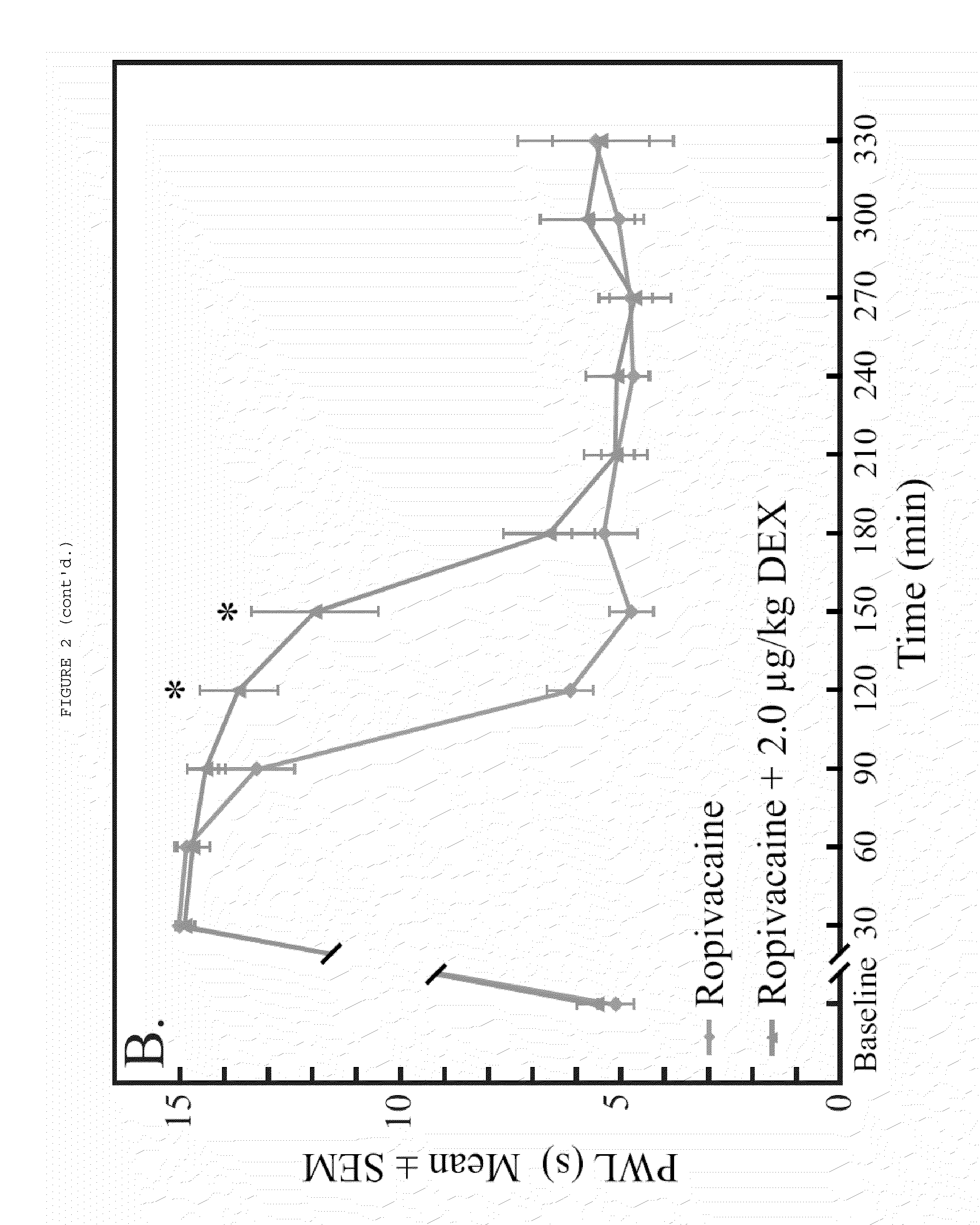 Anesthetic methods and compositions