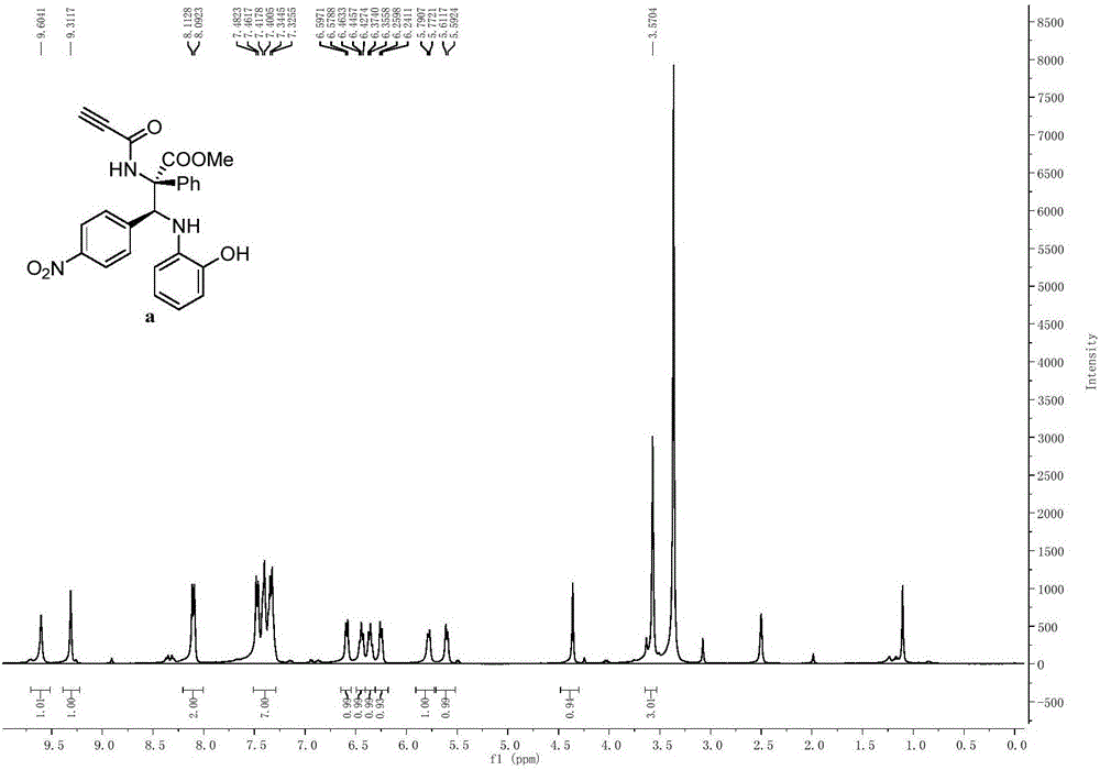 Derivative containing alpha-aryl-alpha, beta-diamino acid ester and synthesis method and application thereof