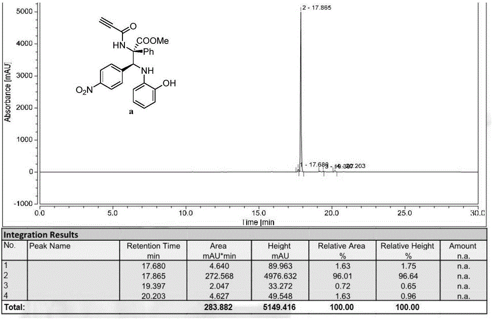 Derivative containing alpha-aryl-alpha, beta-diamino acid ester and synthesis method and application thereof