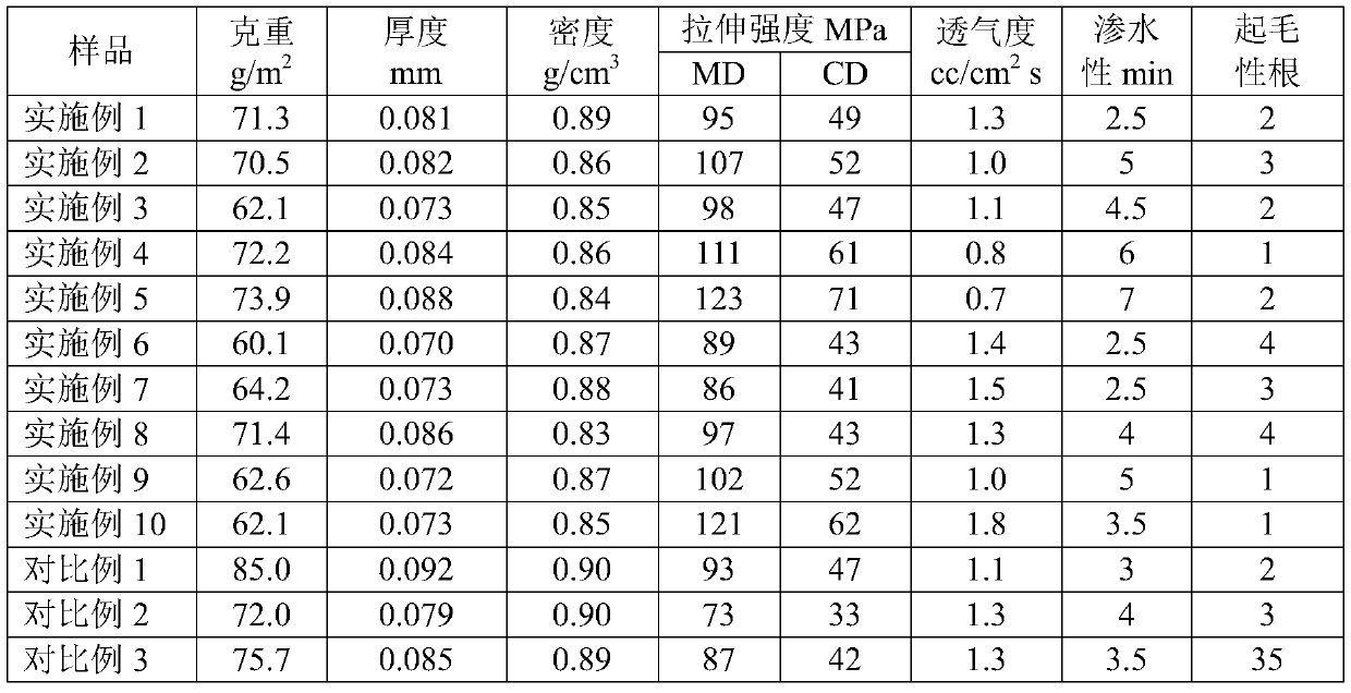 Support material and semipermeable membrane composite material