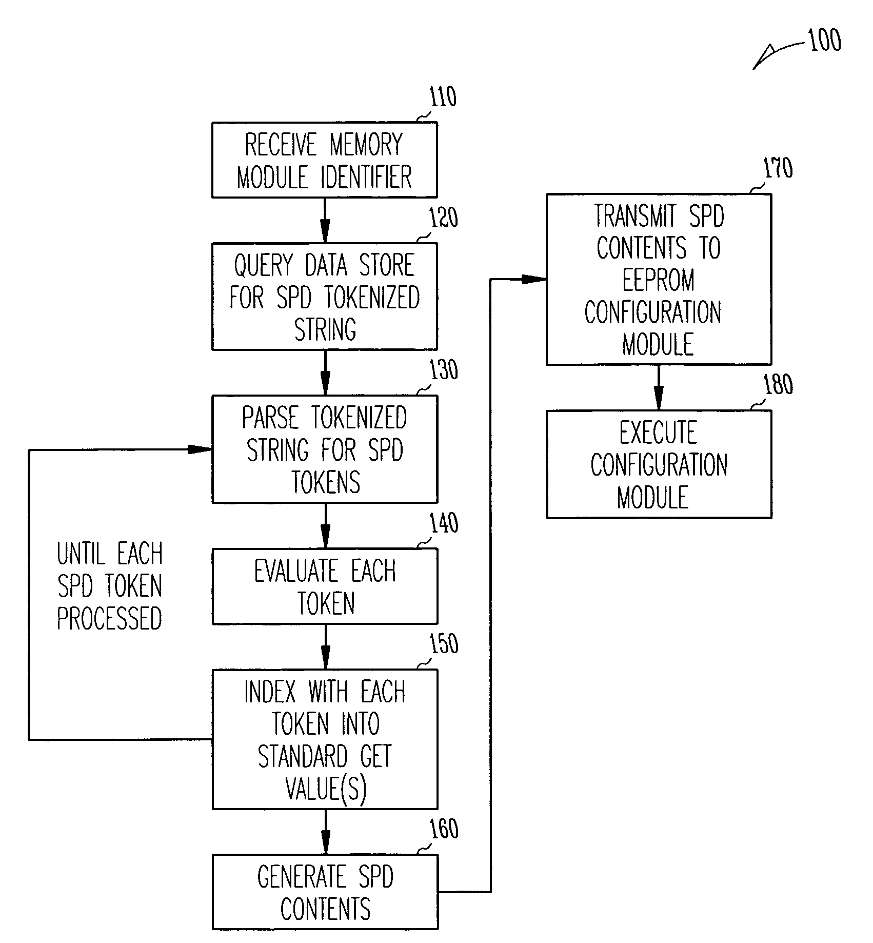 Techniques for generating serial presence detect contents