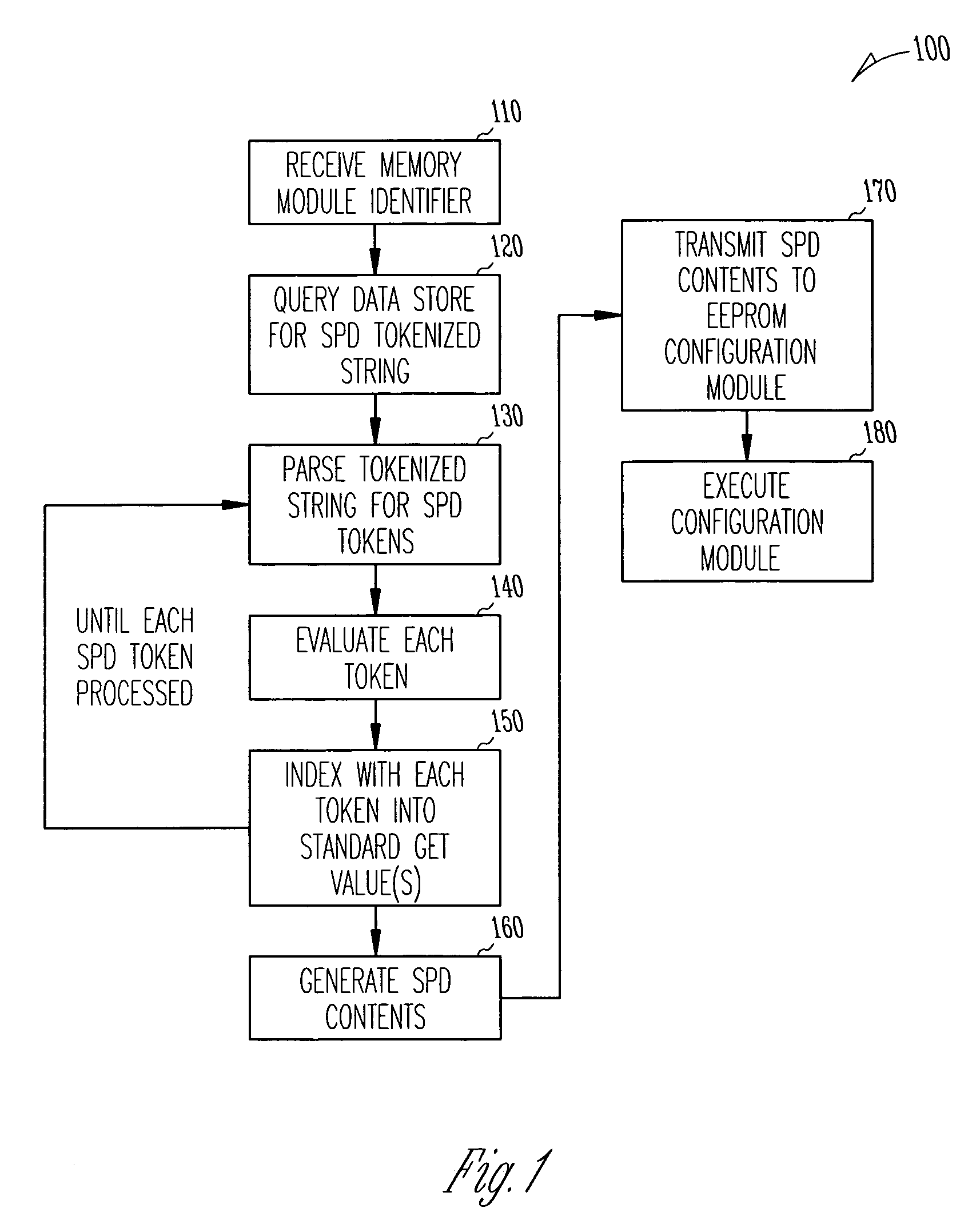 Techniques for generating serial presence detect contents