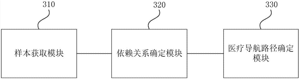 Medical navigation path generation method and device and medical path navigation method