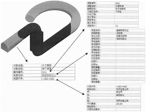 Underground cavern automatic modeling method based on geology information