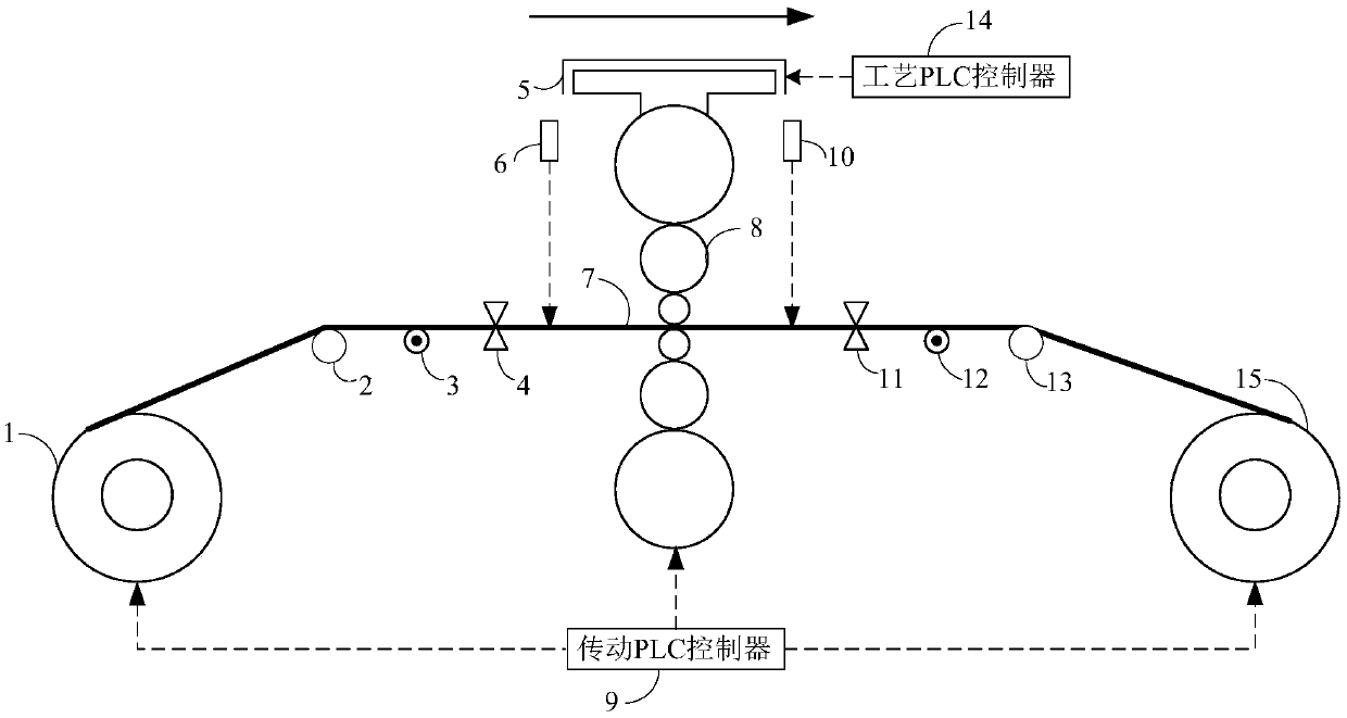 A decoupling control method and system for thickness and tension of a single-stand cold rolling mill